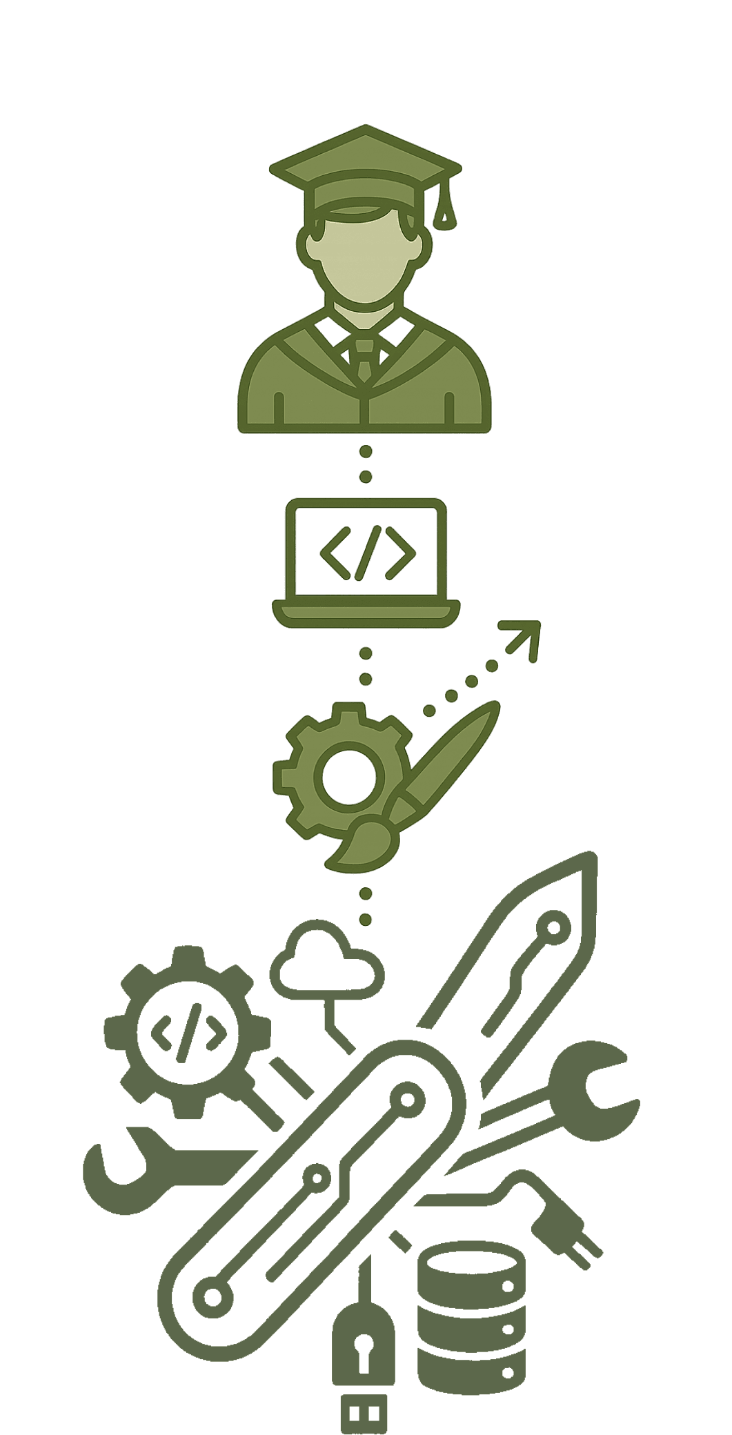 Repères géographiques